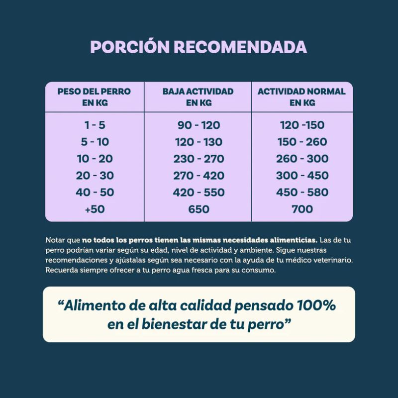 Pet Family Grain Free 12 Kg es un alimento sin granos para perros adultos